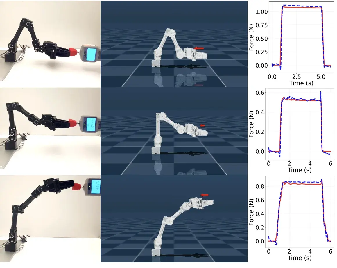 NeuralActuator force-validation experiments showing a real robot, simulated robot, and predicted force curves